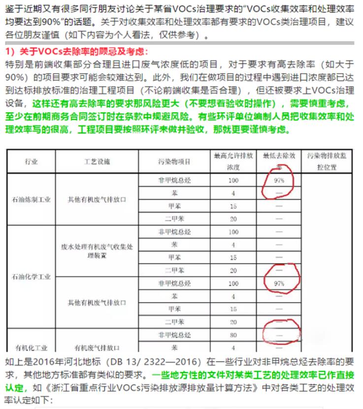 省廳公開曝光一批涉VOCs突出環(huán)境違法問題，來對照自查！