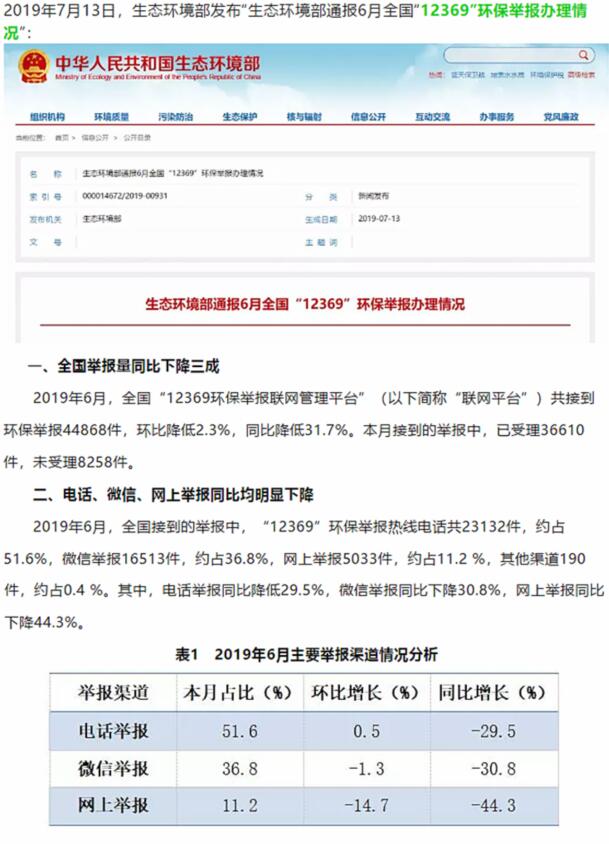 生態(tài)環(huán)境部：大氣污染舉報(bào)占比近半，其中反映惡臭異味和煙粉塵的舉報(bào)較多