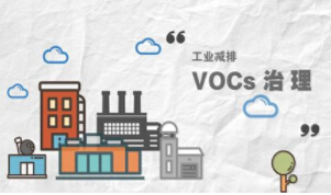 釋法：VOCs治理改造期，是否為VOCs無組織排放的免責(zé)期？