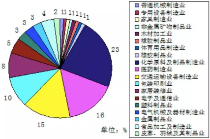 VOC、VOCs、TVOC都是啥？這篇文幫你理清！